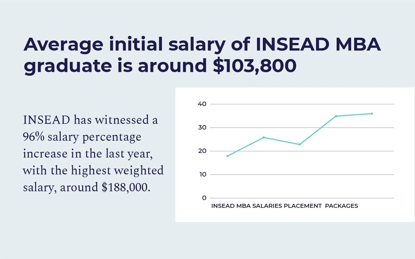 What Insead has to offer? ??? MBA and Beyond