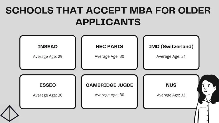 schools-that-accept-mba-for-older-applicants