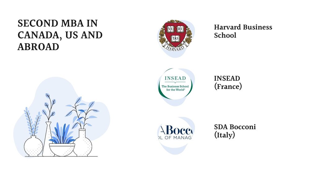Can a person do mba twice