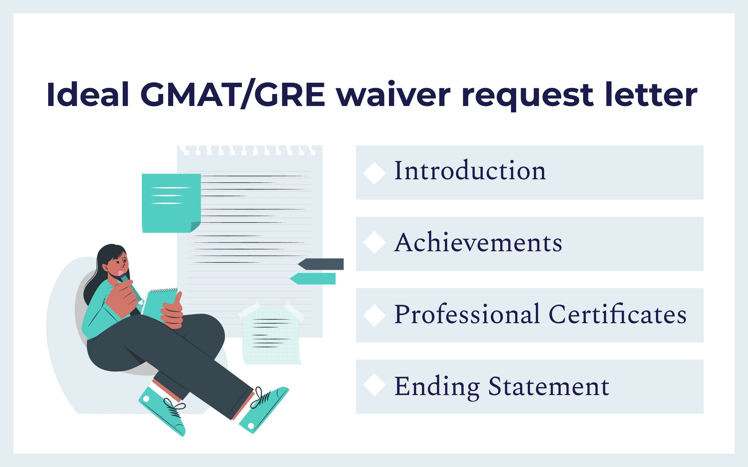 Test Waiver Guide - GMAT and GRE - Ivy College of Business