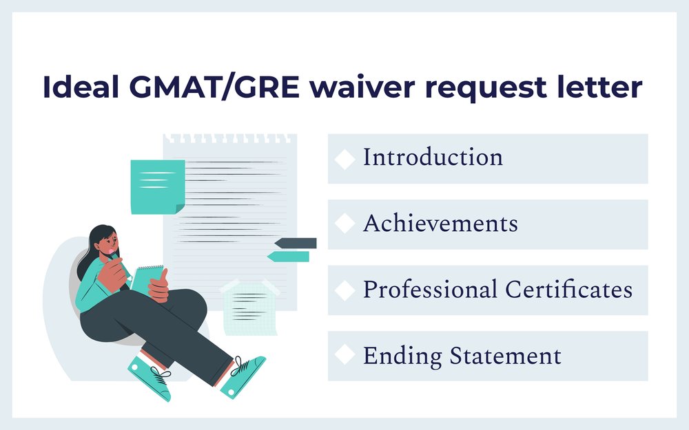 ideal-gmat-waiver