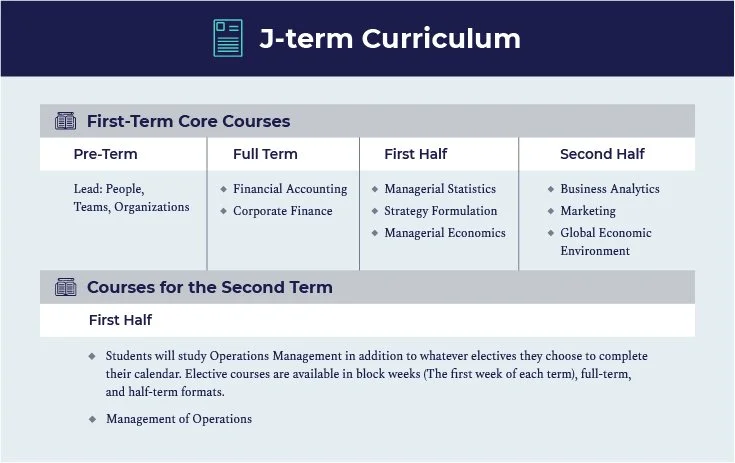 All you need to know about COLUMBIA MBA J-term program! — MBA and Beyond