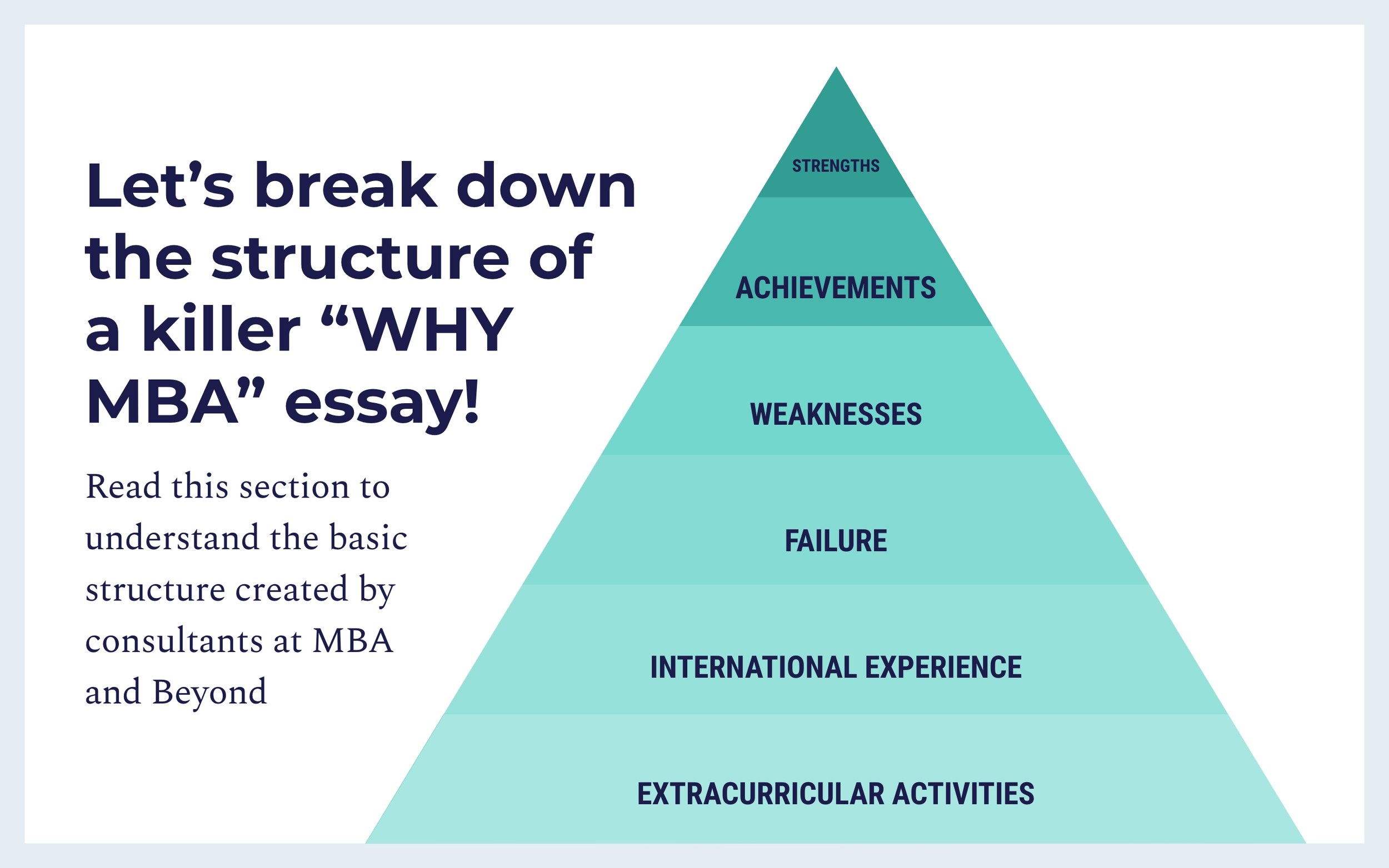 what is the mba essay