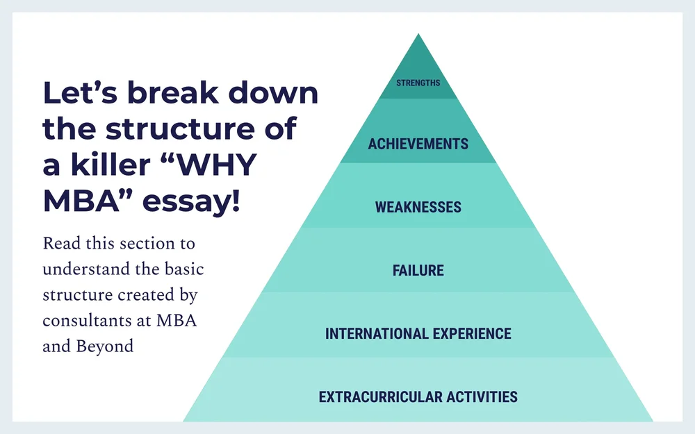 Top Insightful Strategies to ace your "WHY MBA essay": A consultant ...