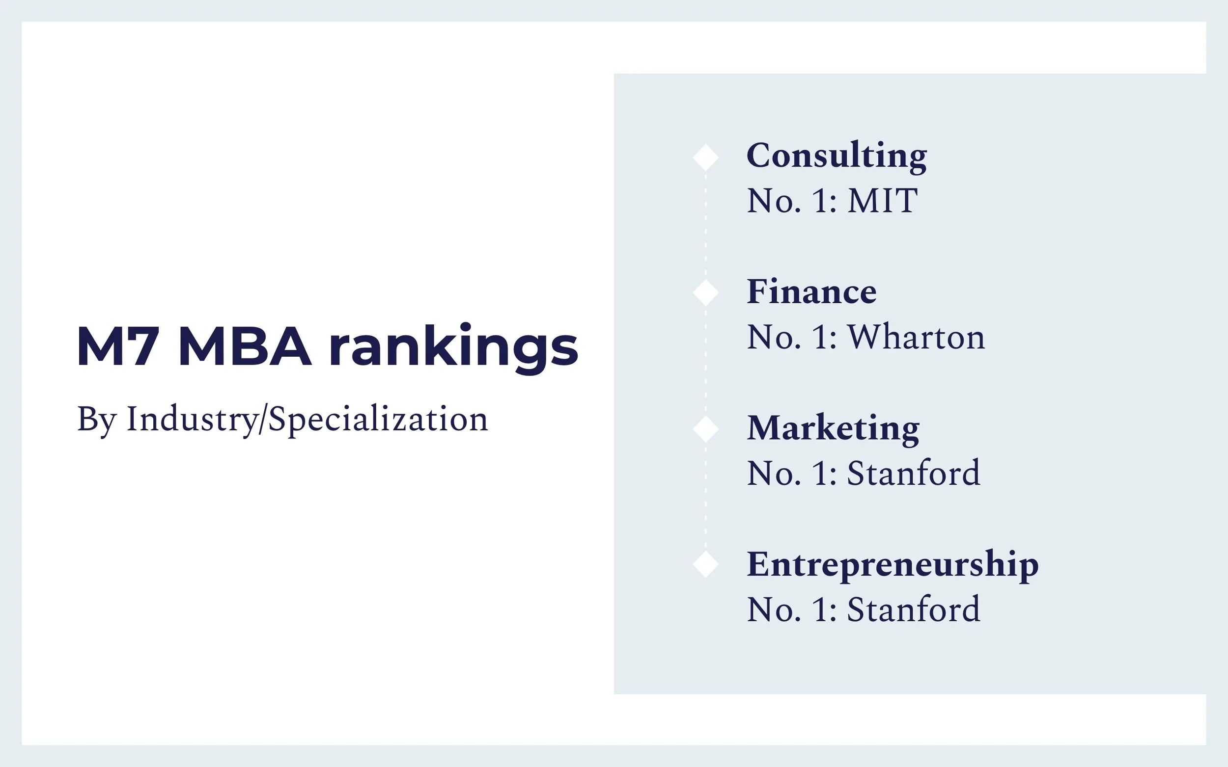 what-is-m7-mba-how-to-get-into-m7-business-school-s-mba-and-beyond