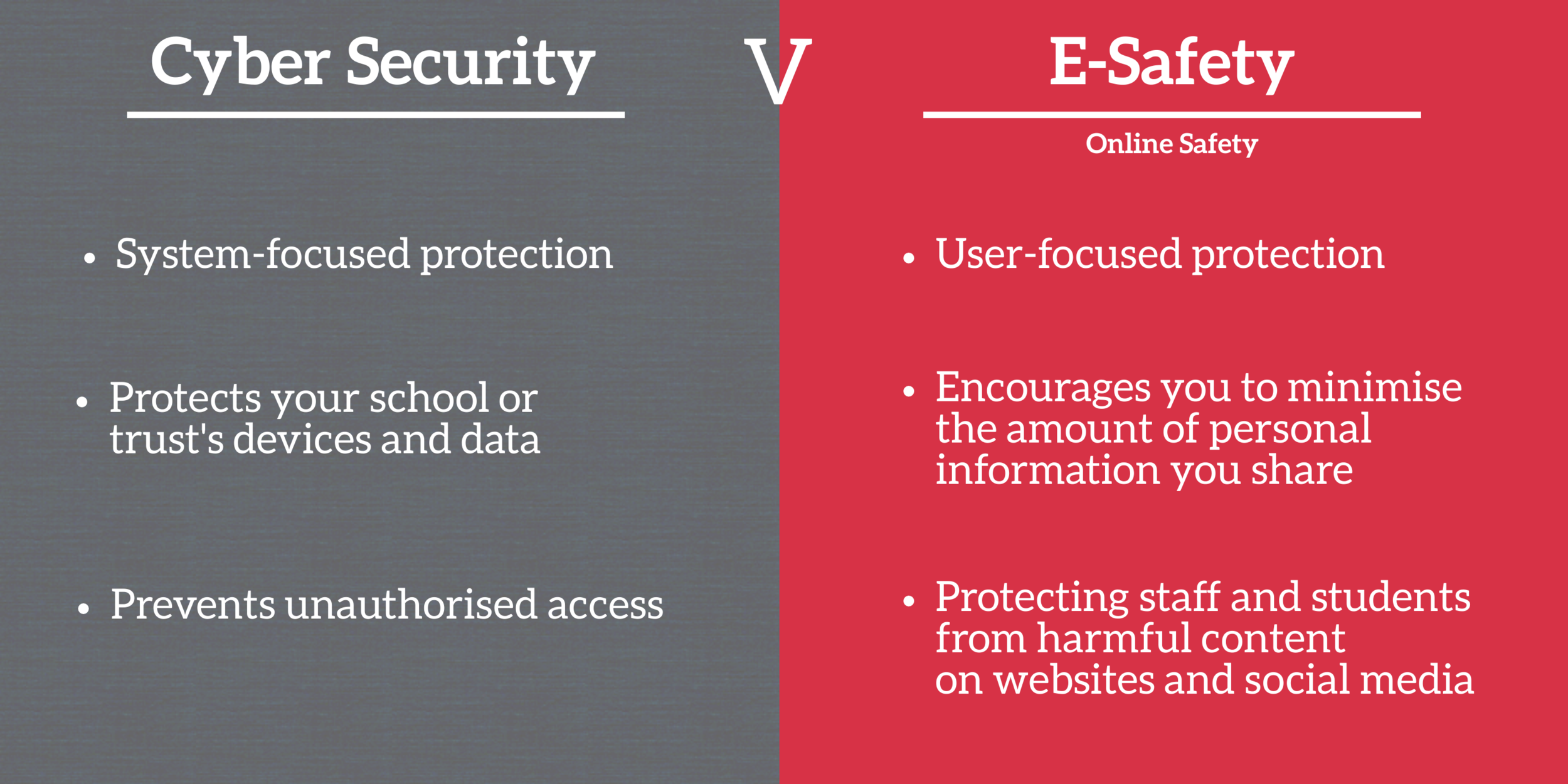 ¿Cuál es la diferencia entre la seguridad cibernética y la seguridad cibernética?
