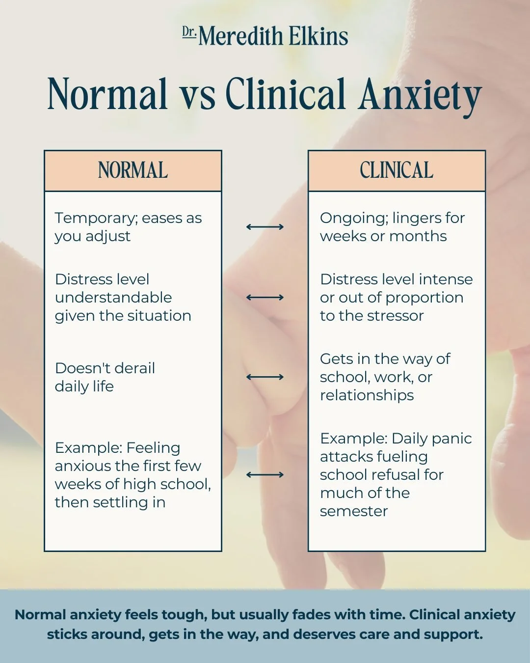 Anxiety is a normal part of life&mdash;we all feel it before a big test, a first date, or the first day of school. We also expect to see increases in anxiety during times of stress, transitions, and during sensitive periods in development. 

Clinical