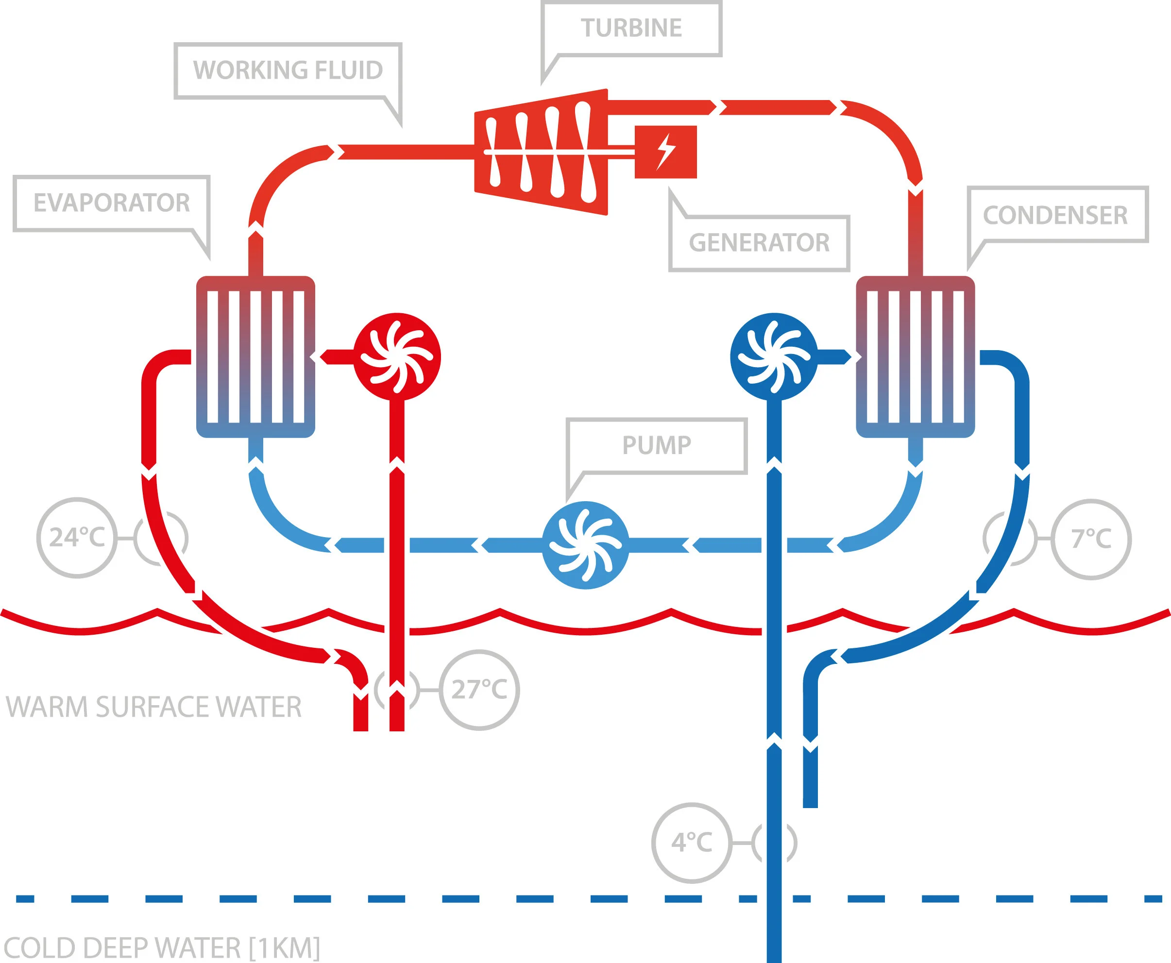 Otec Projects Global OTEC