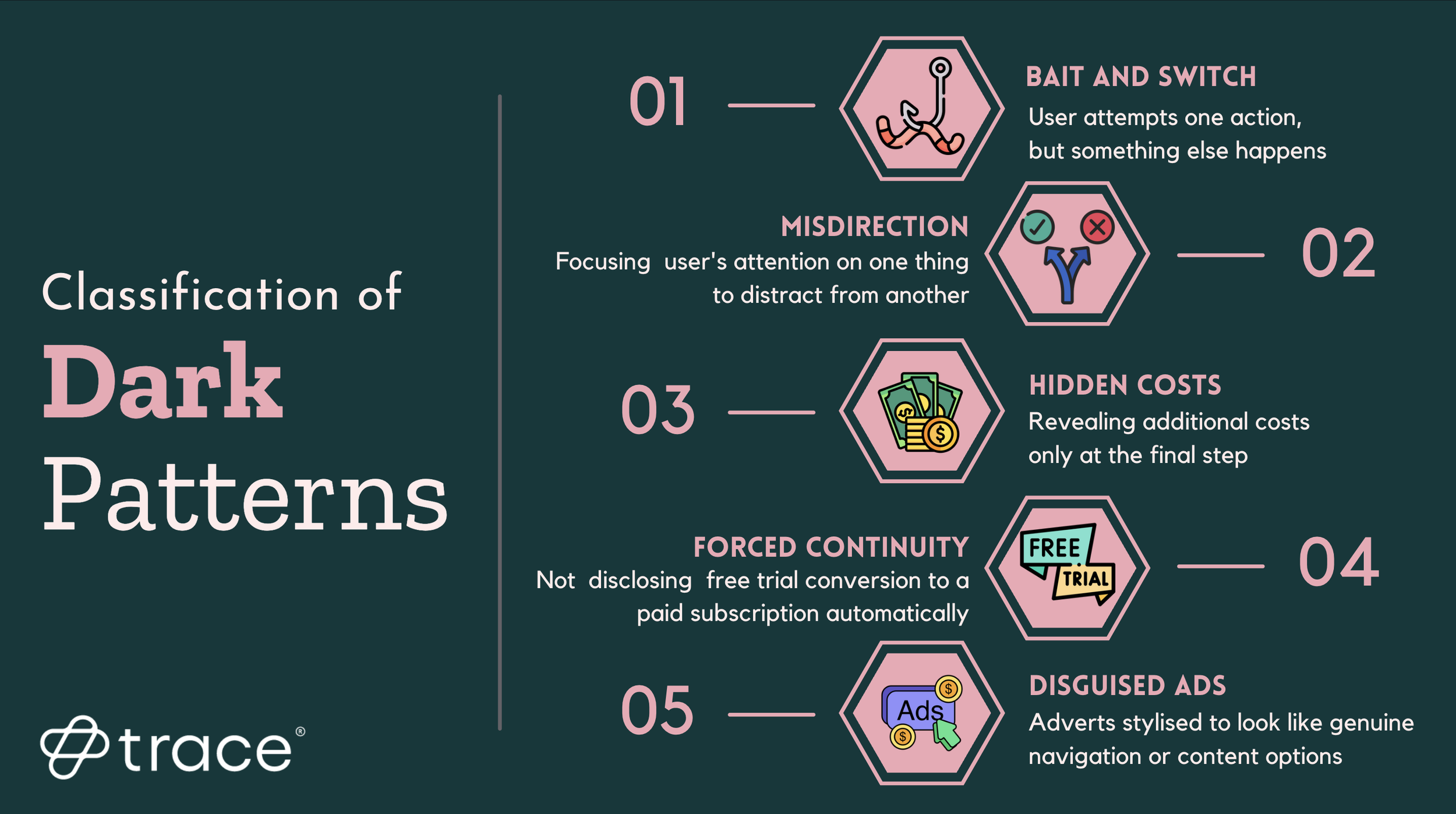 Beware of the Dark: dark patterns and how to avoid them — Trace®