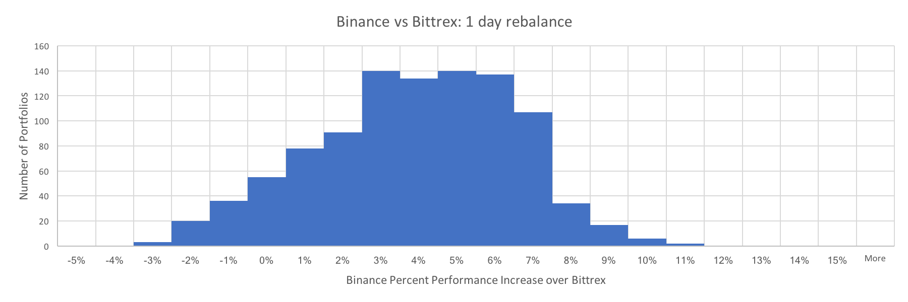 BinanceVSBittrex1day.png