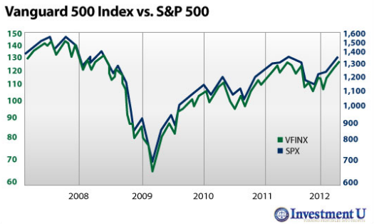 Cryptocurrency Index Funds Updated