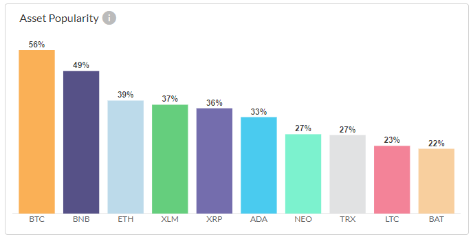 asset popularity.png