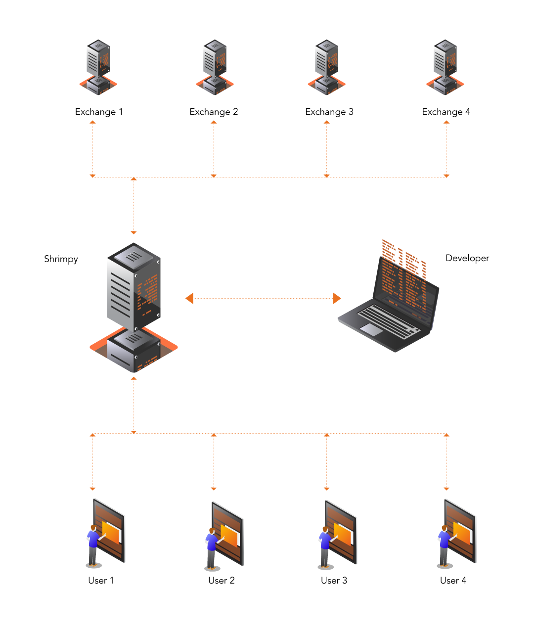 API Workflow.png