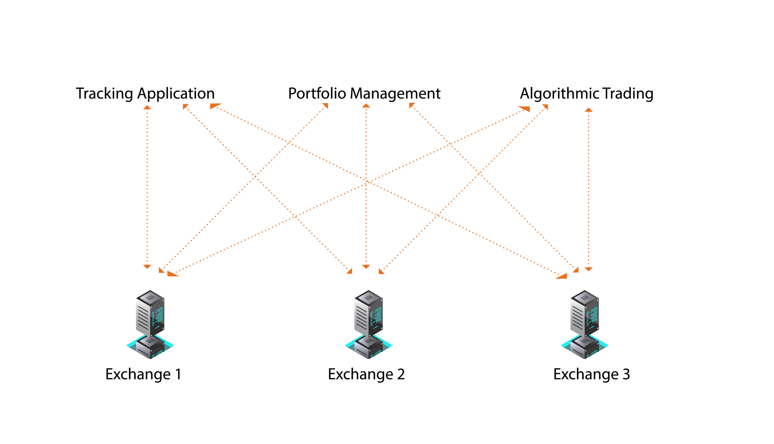 Current State of Crypto Trading APIs