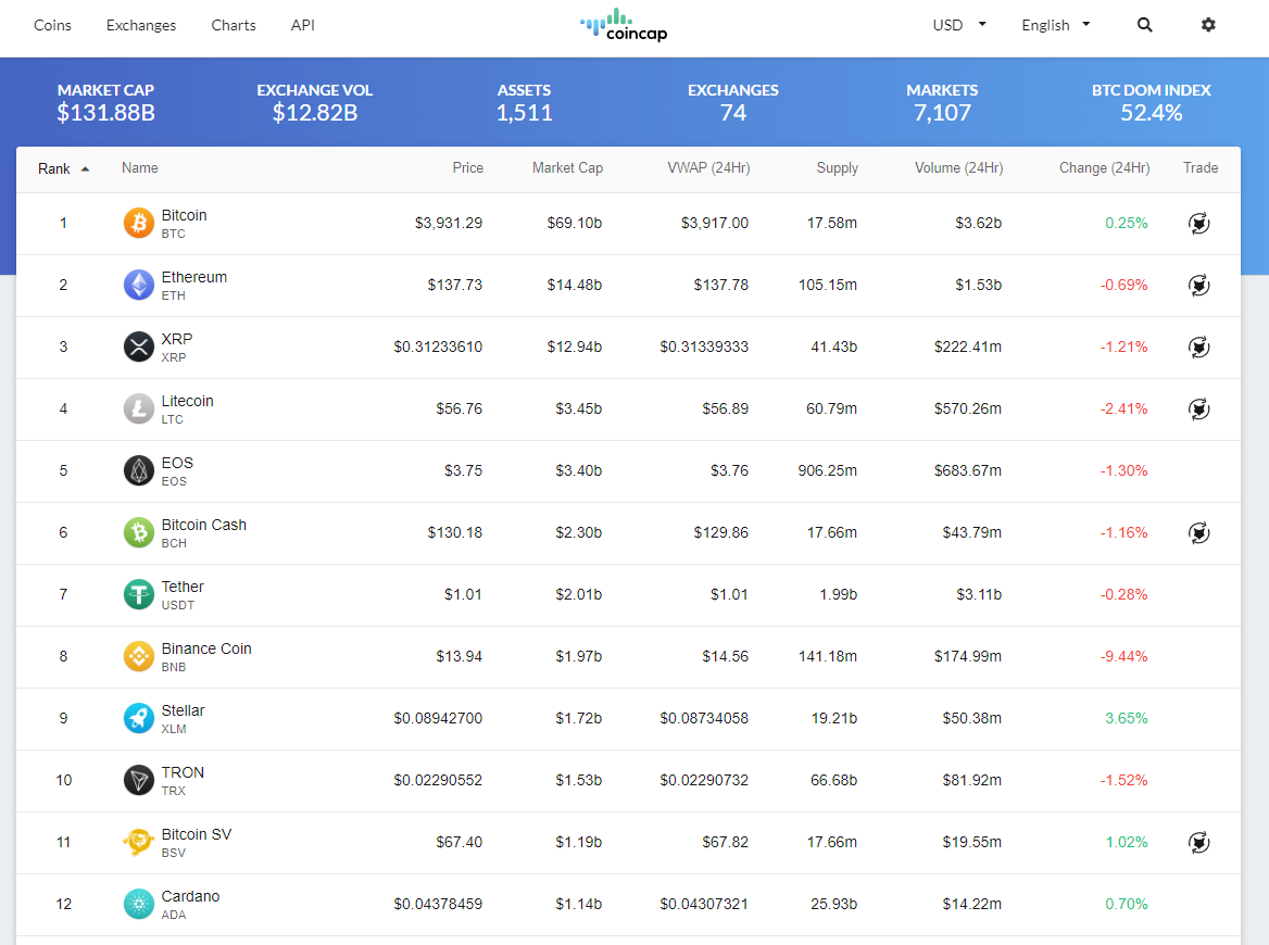 coincap api.png