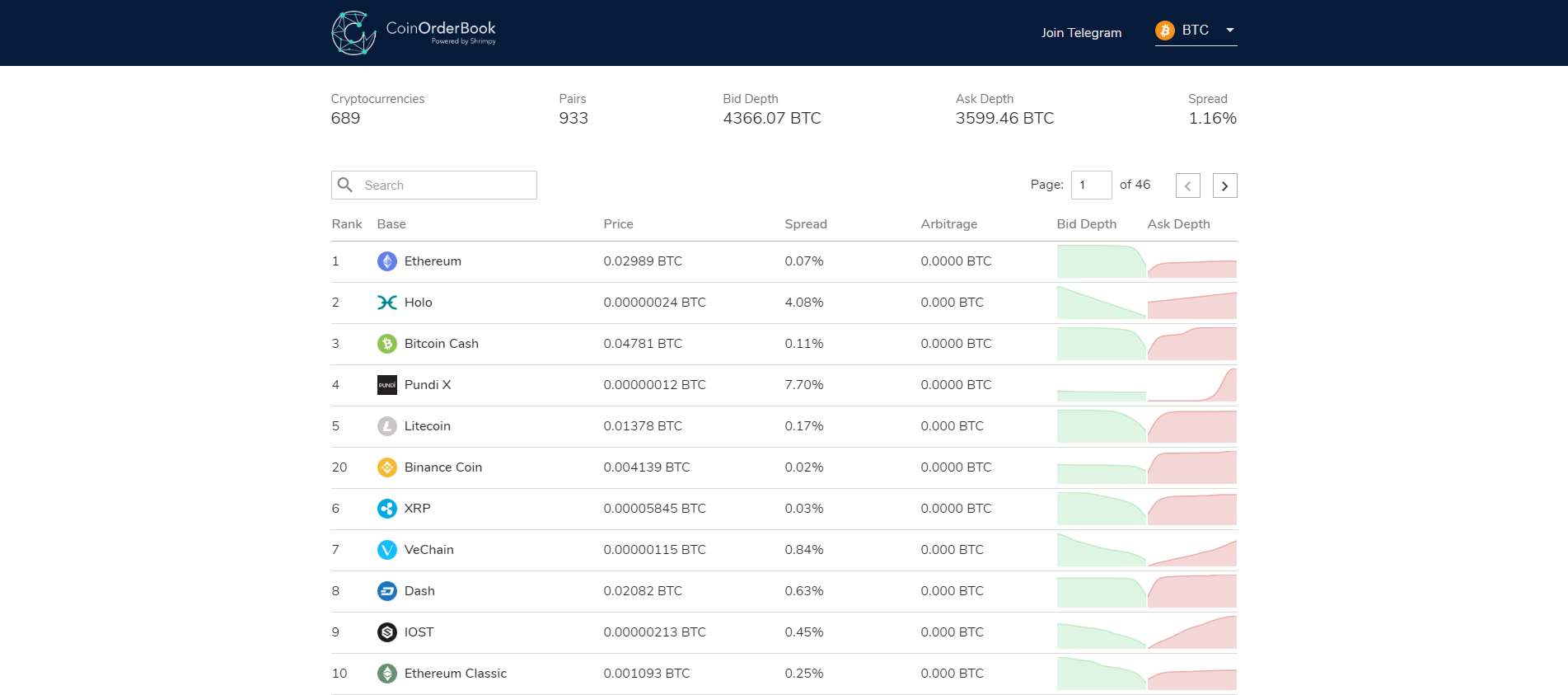 CoinOrderBook Dashboard2.png