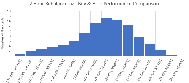 2h histogram.PNG