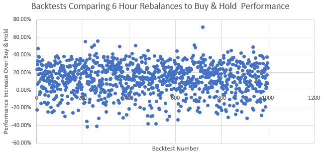 6h dot plot.PNG