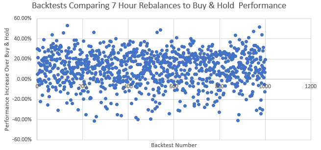 7h dot plot.PNG