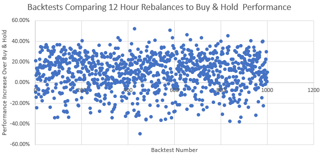 12h dot plot.PNG