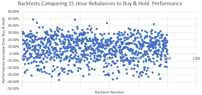 15h dot plot.PNG