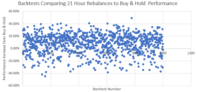 21h dot plot.PNG