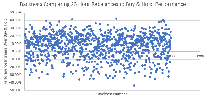 23h dot plot.PNG