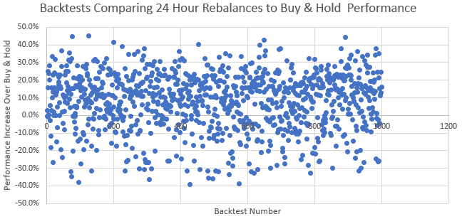 24h dot plot.PNG