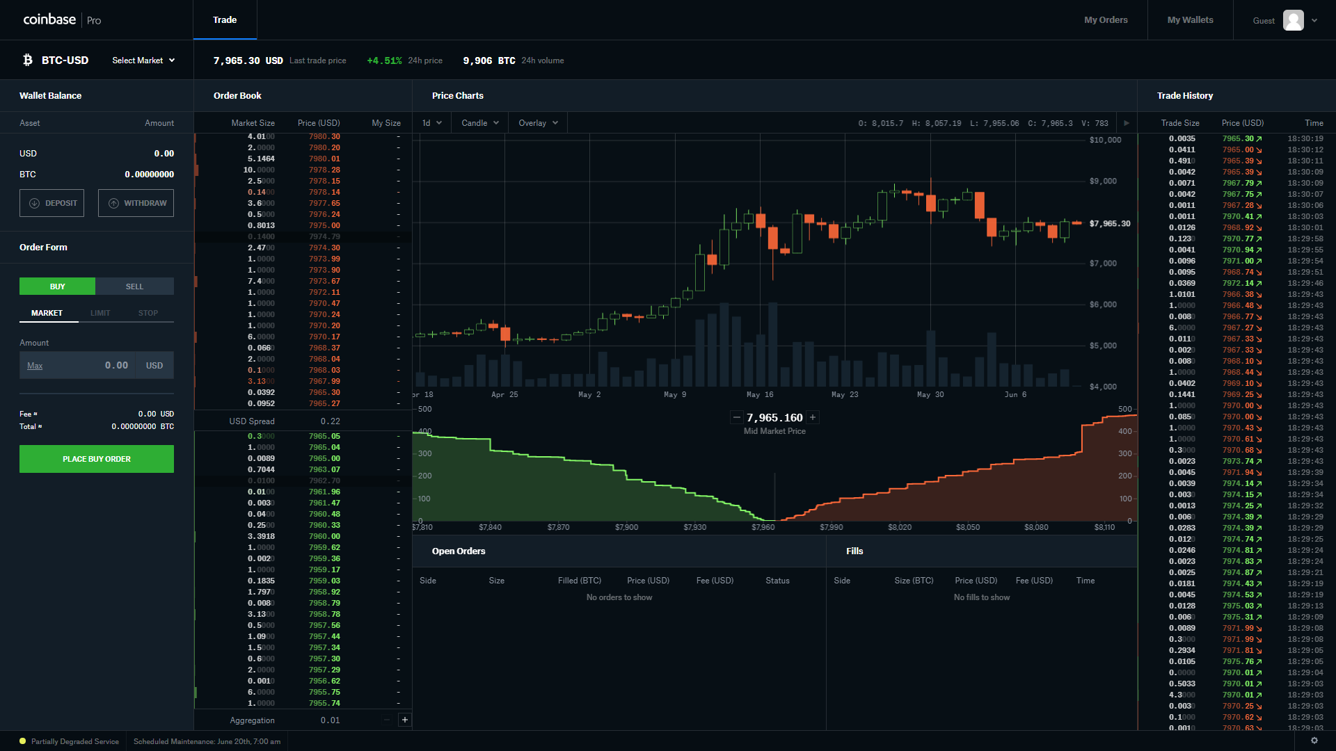 Coinbase Pro Review - Are The Fees Too High? (2020 Update)