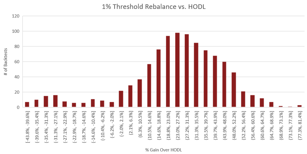 1% Threshold.png