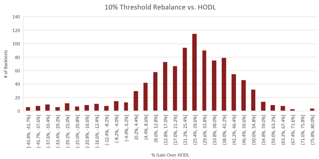 10% Threshold.png