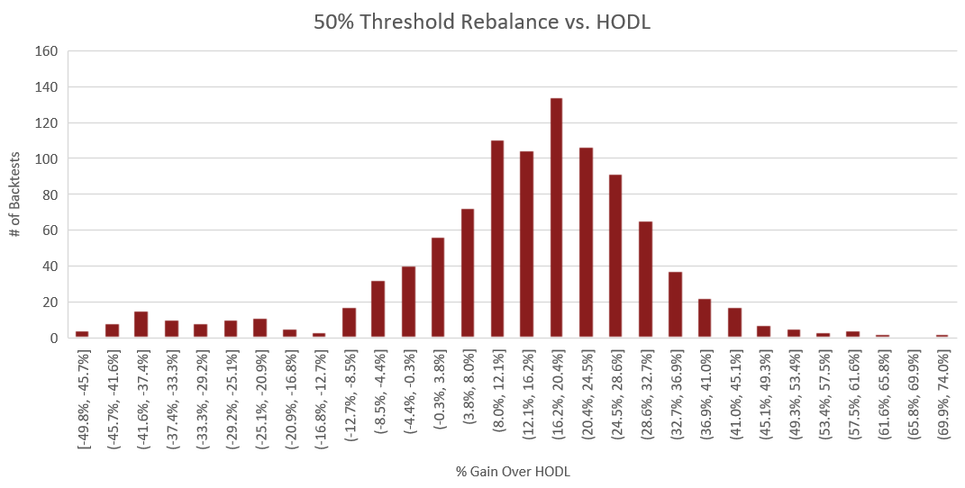 50% Threshold.png