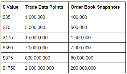Pricing Historical Data.png