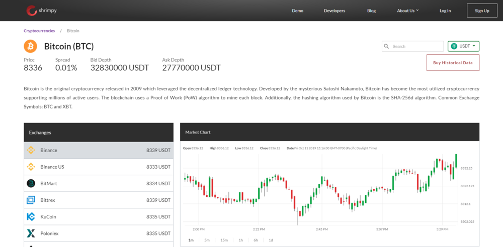 Live crypto market charts ethereum exchange reviews