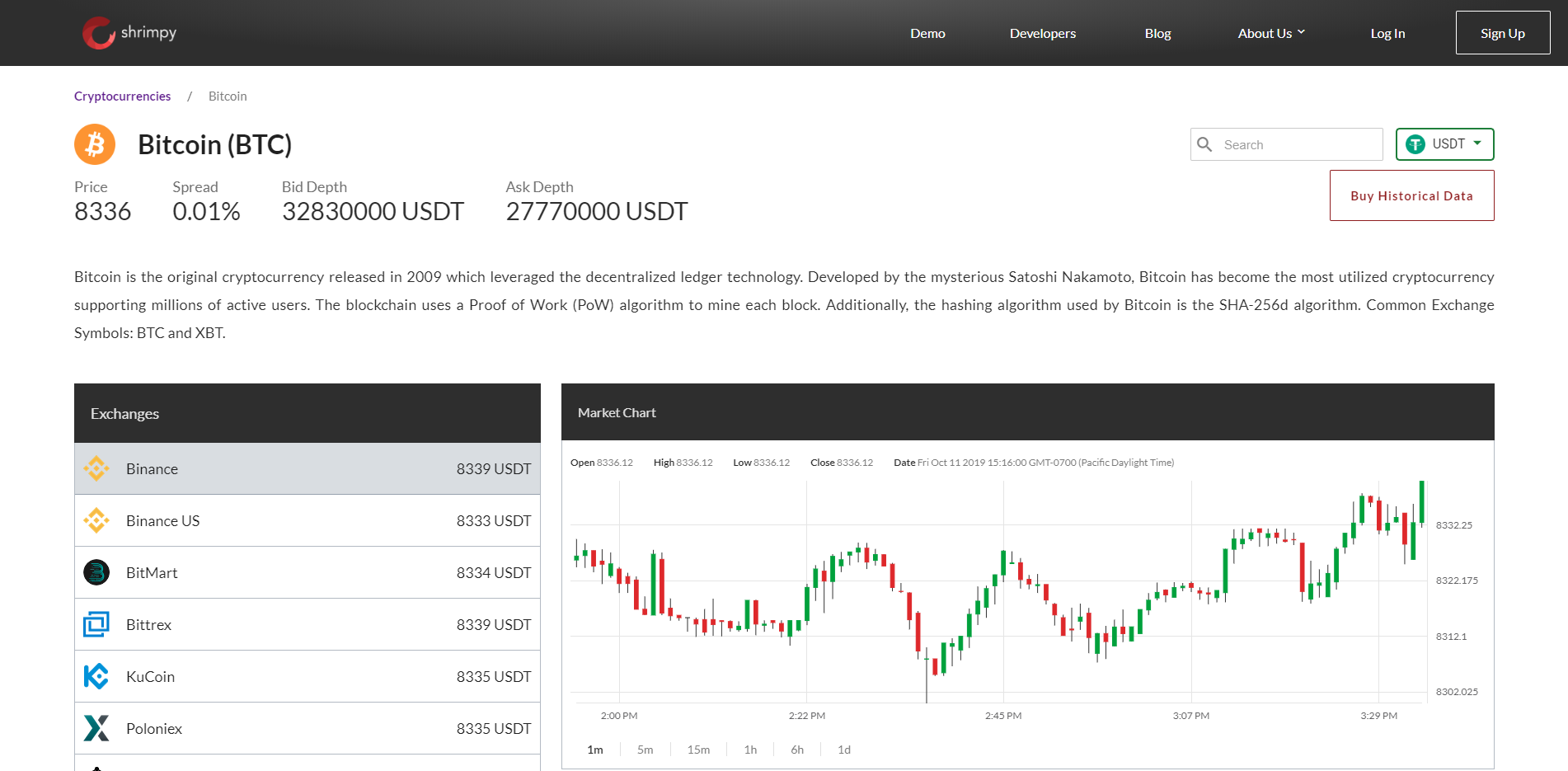 Crypto Price Charts