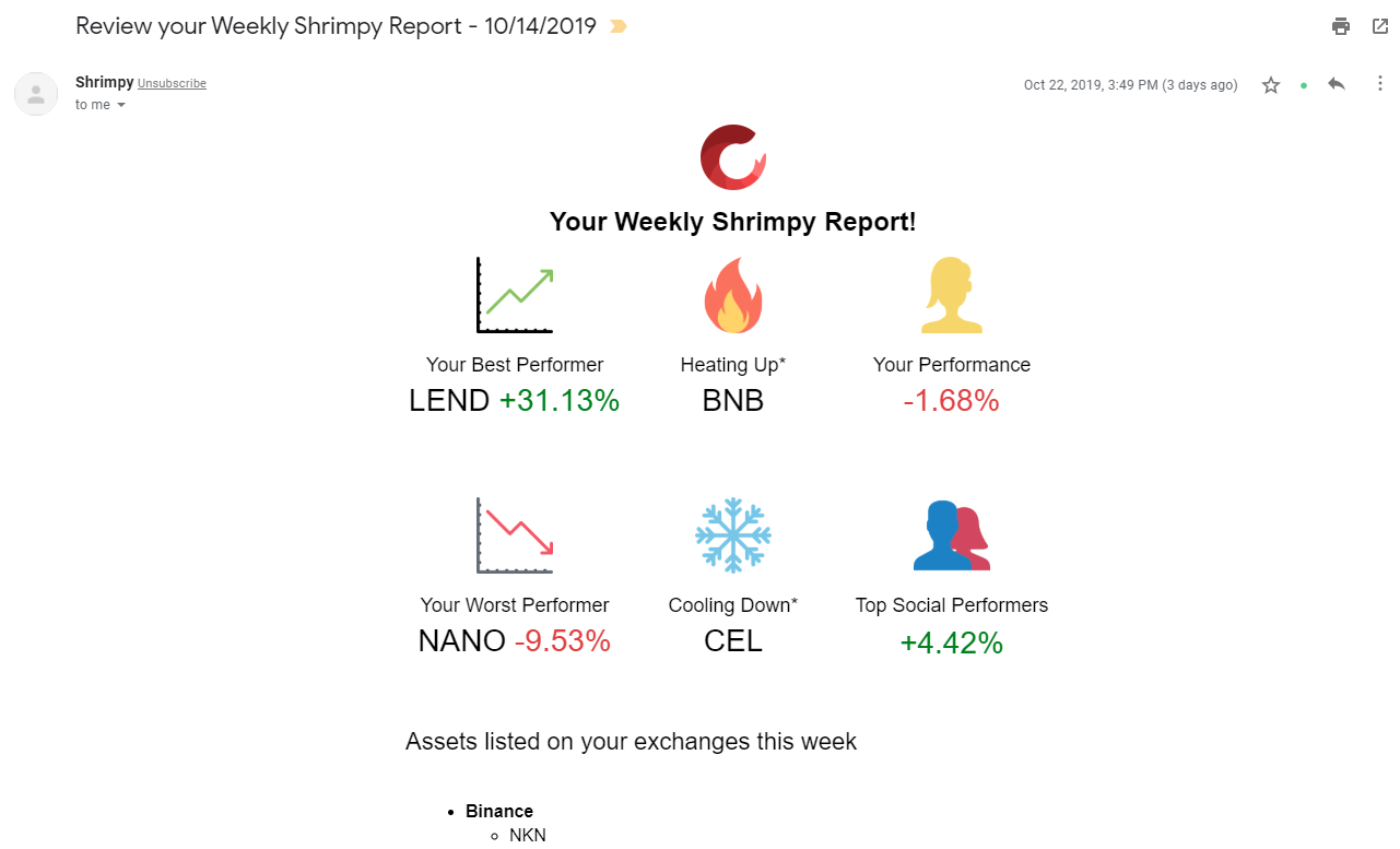 Weekly Shrimpy Account Summary Emails [Release]