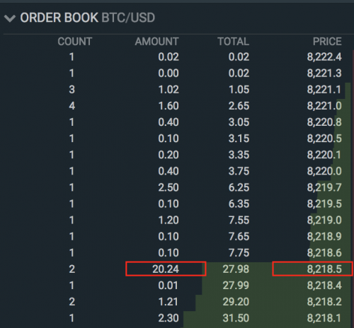 order book trading bitcoin