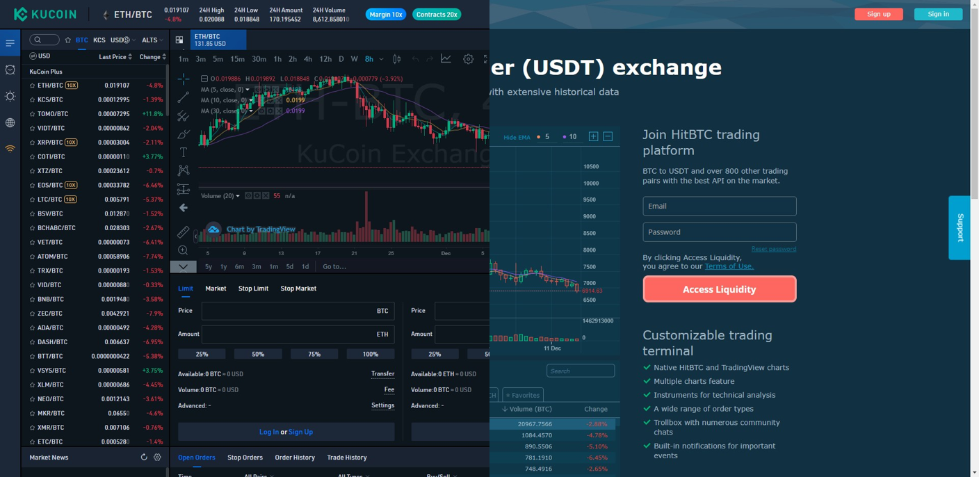 best altcoin trades view