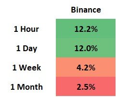 Portfolio rebalancing strategies crypto