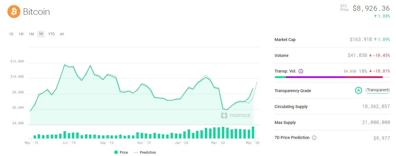 wwf maximum sweat figures