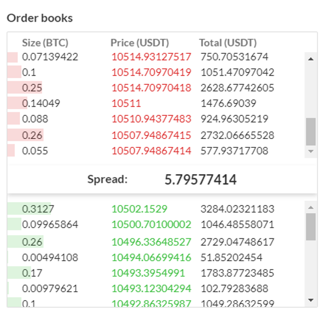 Bitcoin Aggregated Order Book