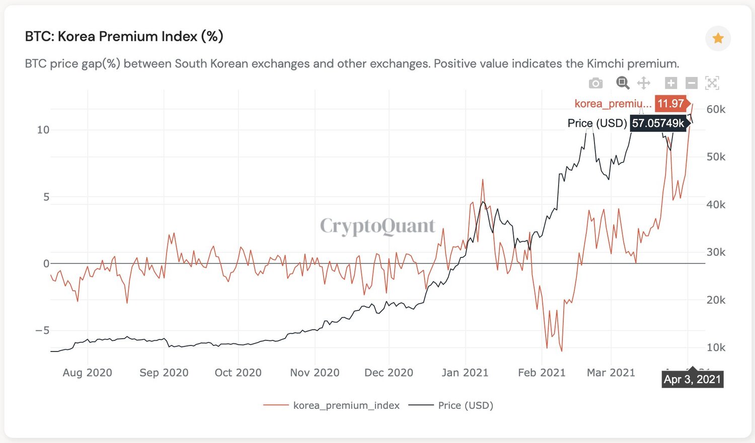 The-kimchi-premium-osiąga-11-jest-ceną-Bitcoin.jpeg