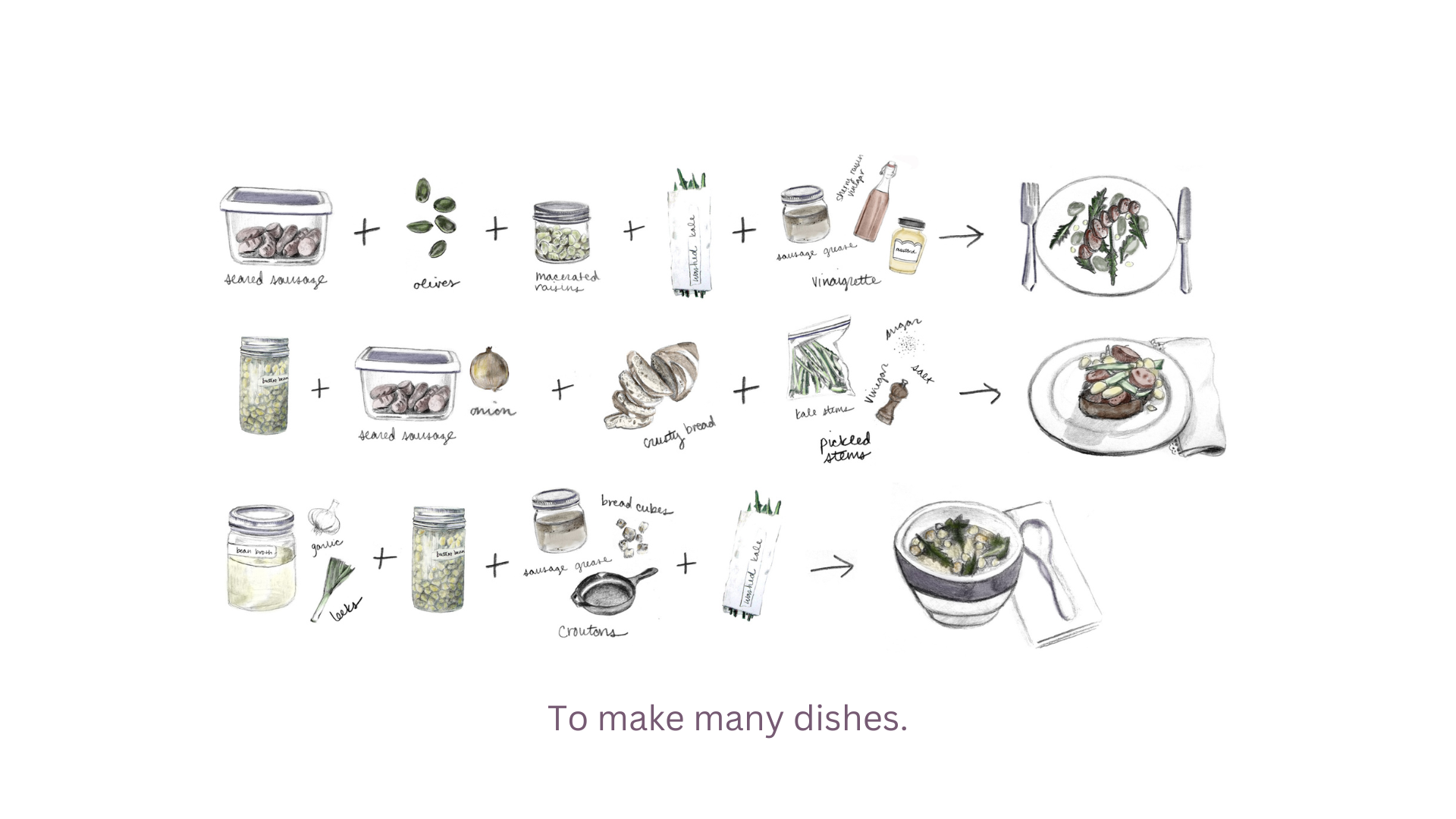 The Nimble Cook Toolkit online cooking class | Cook without a recipe ...