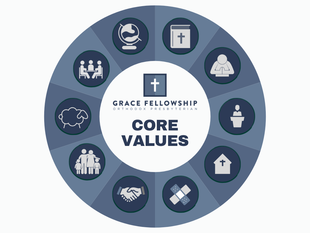 Core Values.png
