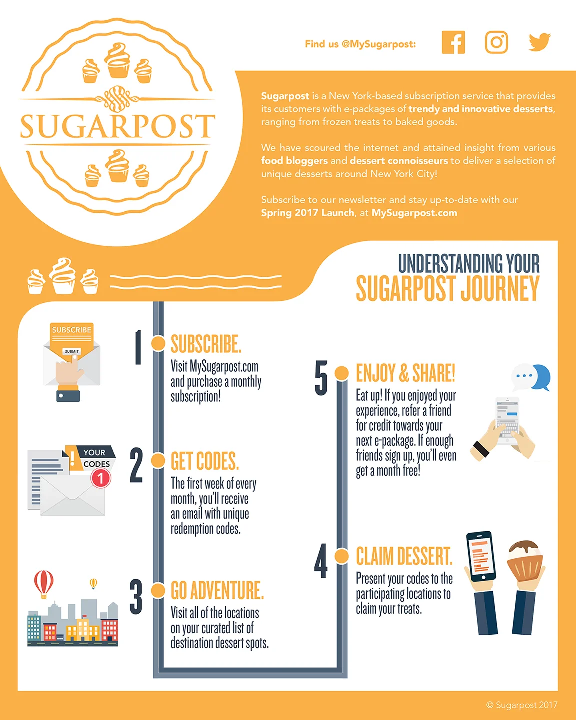 Sugarpost_Infograph-sm.jpg