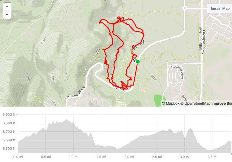 Wasatch Friday Intermediate.png