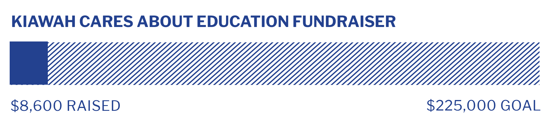 FundraiserBarWk6.gif