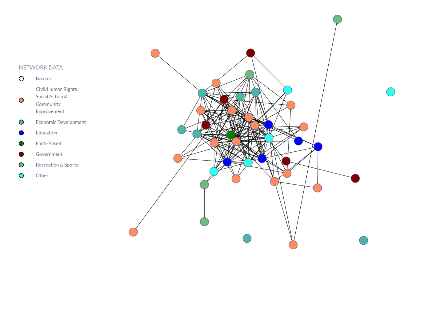 social network analysis assignment