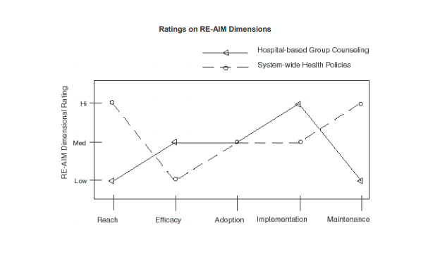 Reframe Aim Model How to Use the RE-AIM Framework in Program Evaluation — Eval Academy