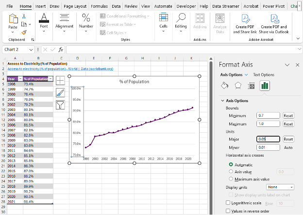 Data Visualization Applications: Line Charts — Eval Academy